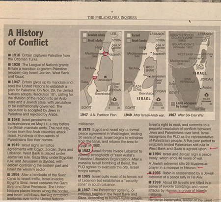 1947 - UN partition plan
